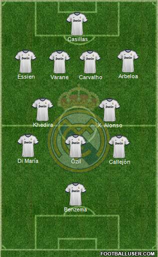 Real Madrid C.F. Formation 2013