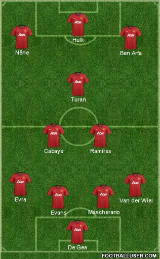 Manchester United Formation 2013
