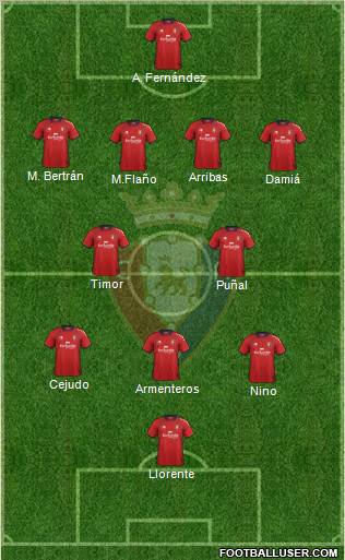 C. At. Osasuna Formation 2013