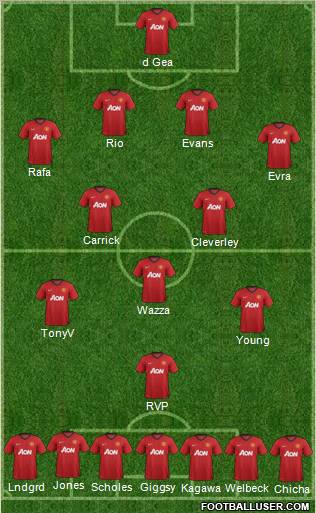 Manchester United Formation 2013