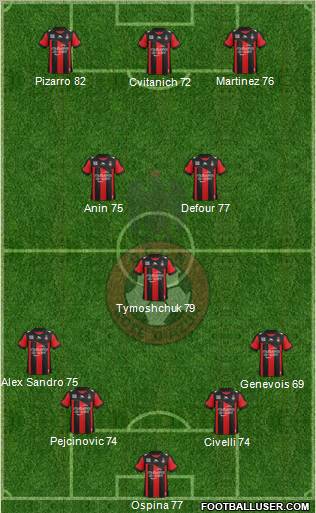 OGC Nice Côte d'Azur Formation 2013