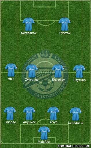 Zenit St. Petersburg Formation 2013