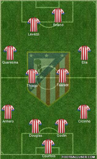 C. Atlético Madrid S.A.D. Formation 2013