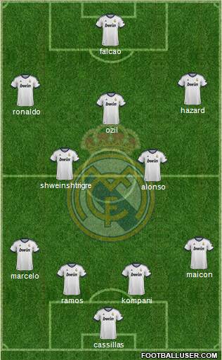 Real Madrid C.F. Formation 2013