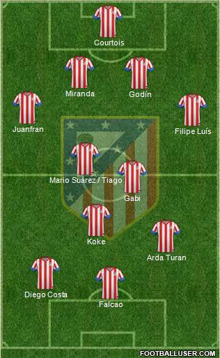 C. Atlético Madrid S.A.D. Formation 2013