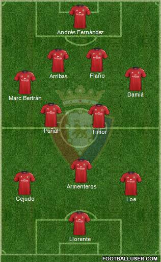 C. At. Osasuna Formation 2013
