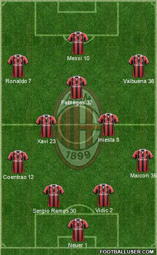 A.C. Milan Formation 2013