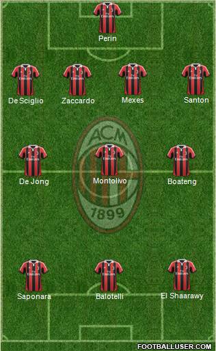 A.C. Milan Formation 2013