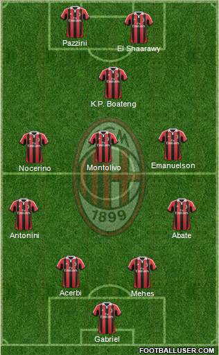 A.C. Milan Formation 2013