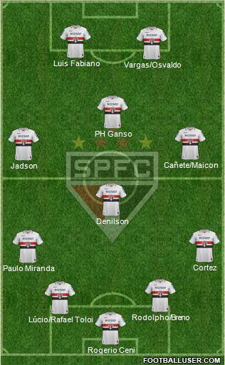 São Paulo FC Formation 2013