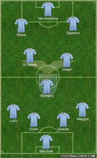 S.S. Lazio Formation 2013
