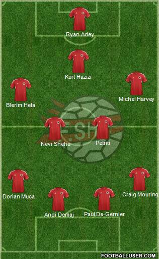 Albania Formation 2013