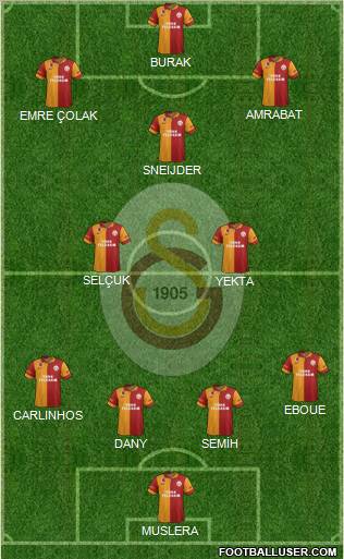 Galatasaray SK Formation 2013