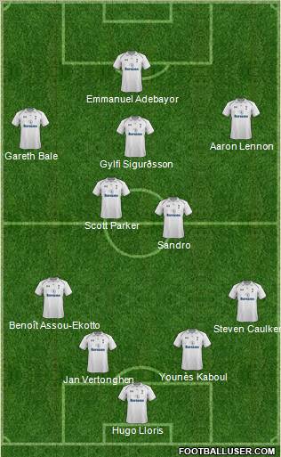 Tottenham Hotspur Formation 2013