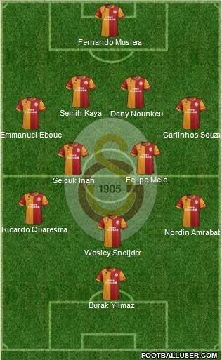 Galatasaray SK Formation 2013