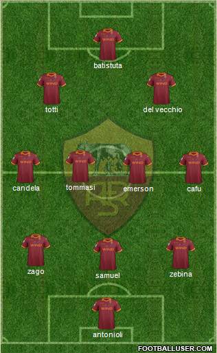 AS Roma Formation 2013