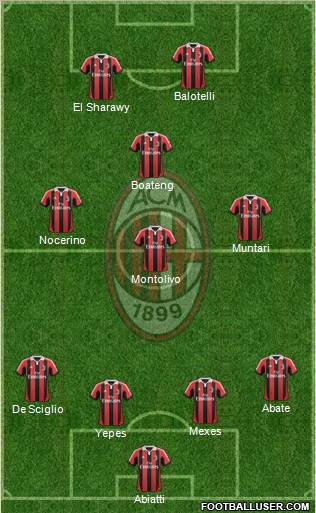 A.C. Milan Formation 2013