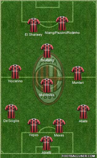 A.C. Milan Formation 2013
