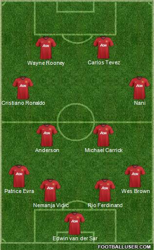 Manchester United Formation 2013