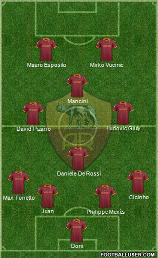 AS Roma Formation 2013