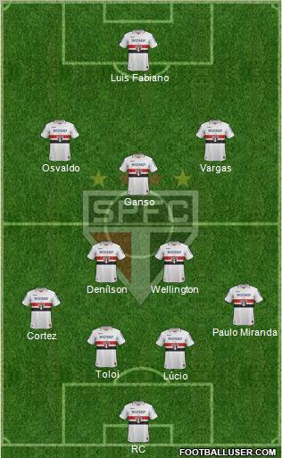 São Paulo FC Formation 2013