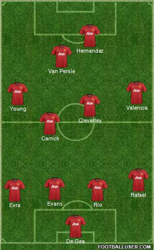 Manchester United Formation 2013