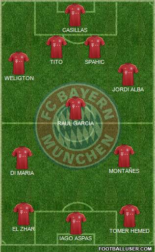 FC Bayern München Formation 2013