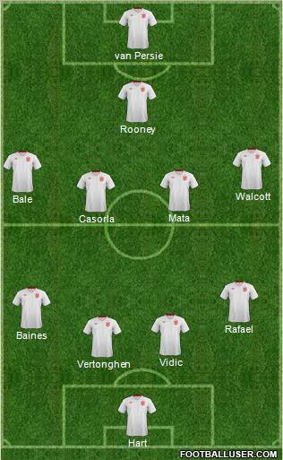 England Formation 2013