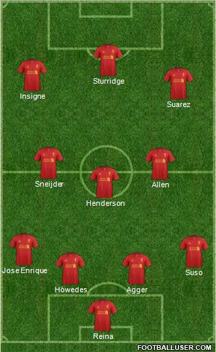 Liverpool Formation 2013