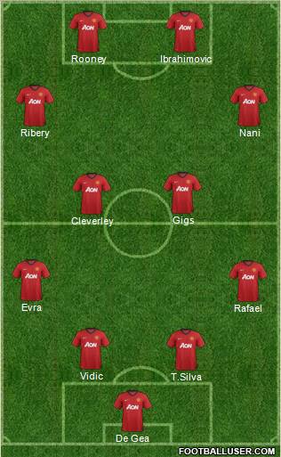 Manchester United Formation 2013