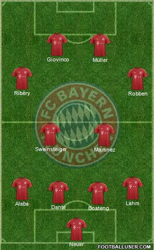 FC Bayern München Formation 2013