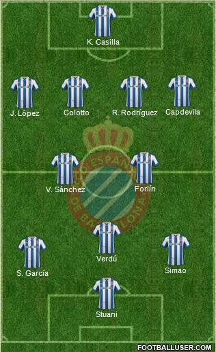 R.C.D. Espanyol de Barcelona S.A.D. Formation 2013
