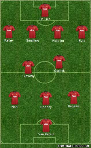 Manchester United Formation 2013