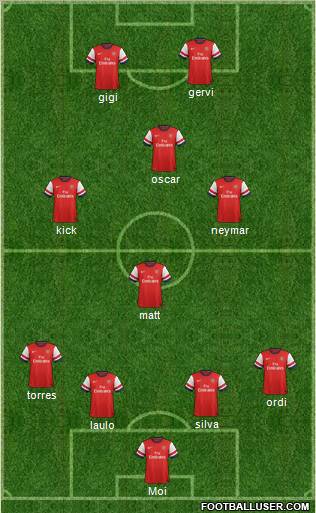Arsenal Formation 2013