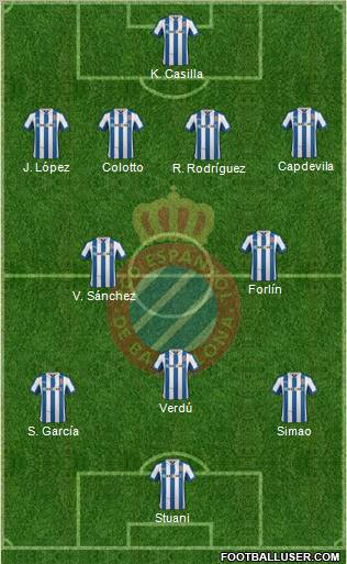 R.C.D. Espanyol de Barcelona S.A.D. Formation 2013