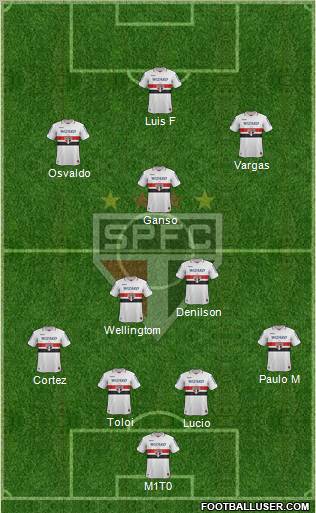 São Paulo FC Formation 2013