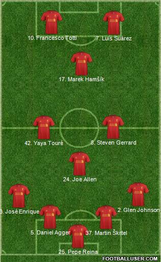 Liverpool Formation 2013