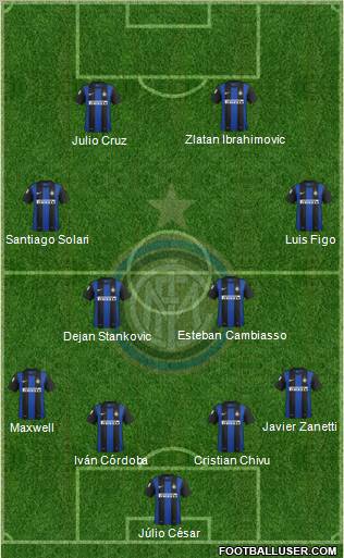 F.C. Internazionale Formation 2013