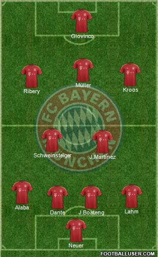 FC Bayern München Formation 2013