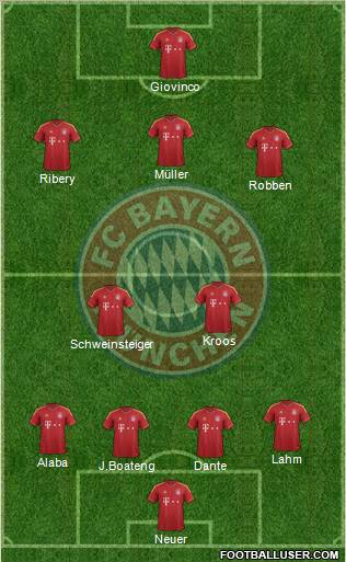 FC Bayern München Formation 2013