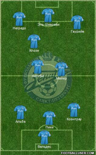 Zenit St. Petersburg Formation 2013