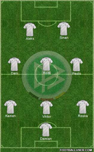 Germany Formation 2013