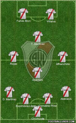 River Plate Formation 2013