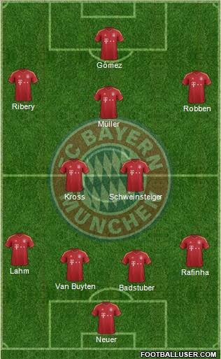 FC Bayern München Formation 2013