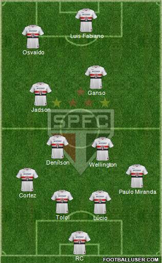 São Paulo FC Formation 2013