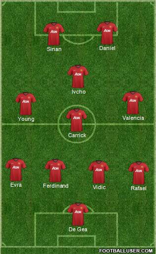 Manchester United Formation 2013