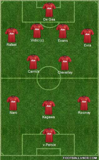 Manchester United Formation 2013