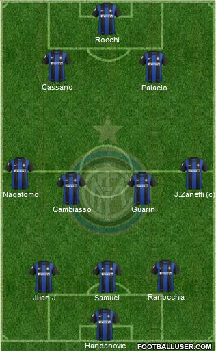 F.C. Internazionale Formation 2013