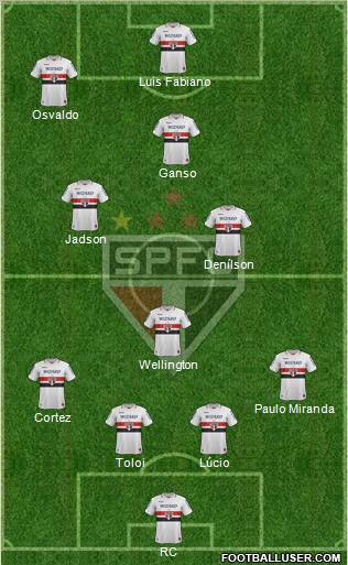 São Paulo FC Formation 2013