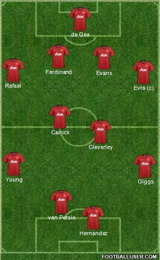 Manchester United Formation 2013